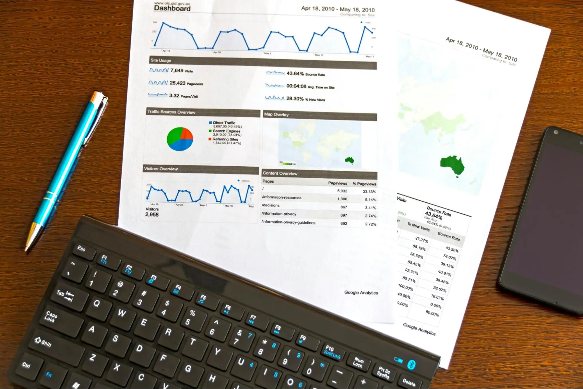 Charting the Course: Exploring Trends and Techniques in the Evolution of Data Analysis